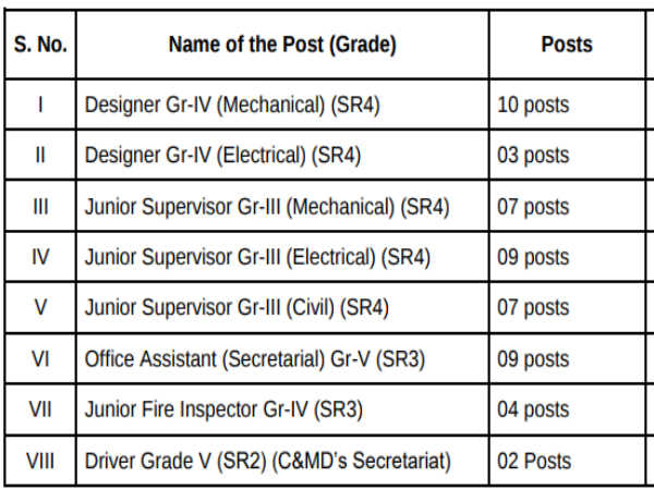 Hindustan Shipyard Ltd.: 51 Vacancies 