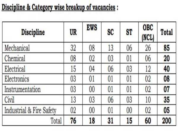 NPCIL Recruitment 2020: Exec Trainees