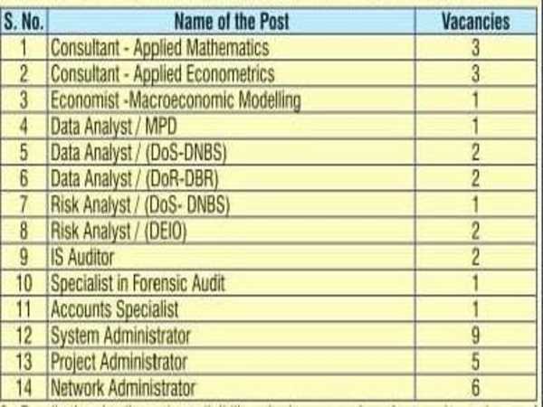 RBI Recruitment 2020: 39 Vacancies 