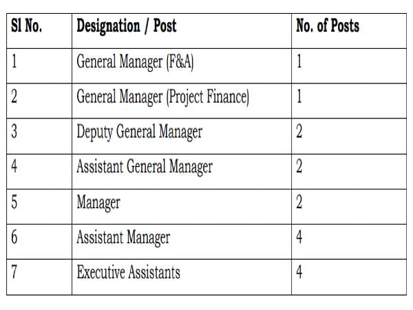 BMRCL Recruitment 2020: Managerial posts