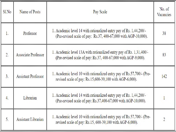 NCERT Recruitment 2020: Academic Posts