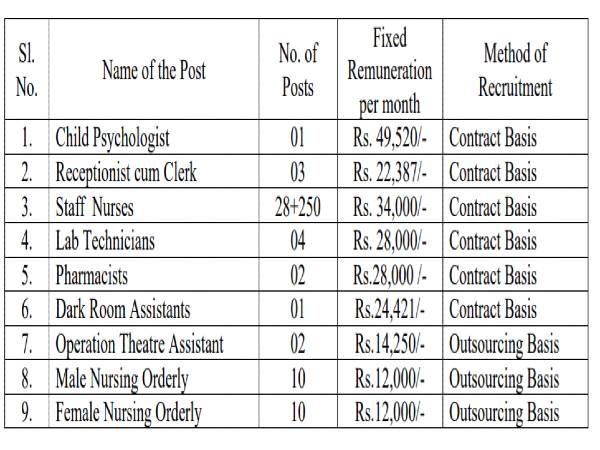 Andhra Pradesh HMFWD Recruitment 2020