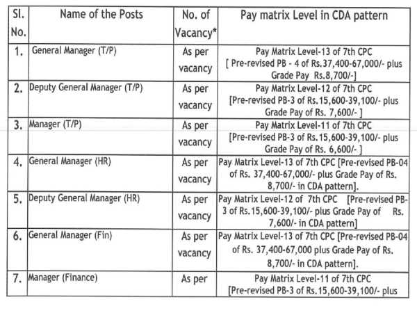 NHIDCL Recruitment 2020:GM, DGM, Manager