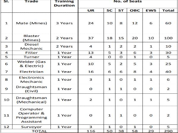 HCL Recruitment 2020 Notification: TA