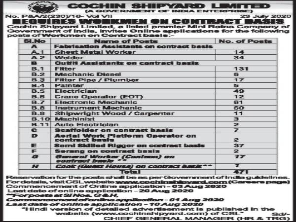 Cochin Shipyard Ltd Recruitment 2020
