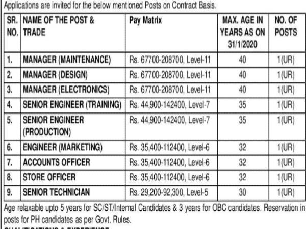 MSME Bhopal Recruitment 2020: Manager/SE