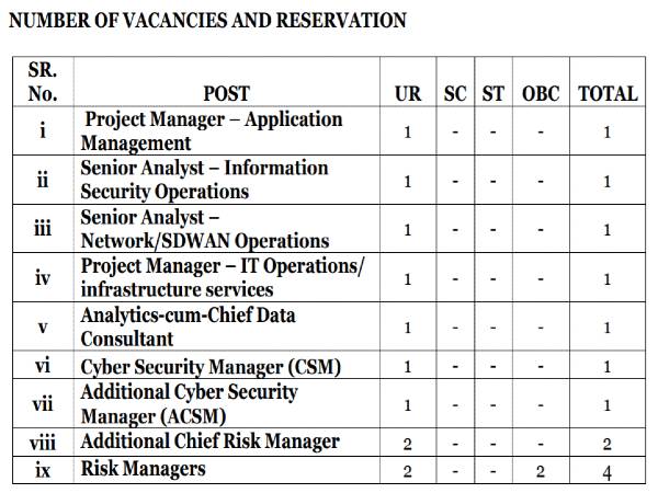 NABARD Recruitment:Specialist Consultant