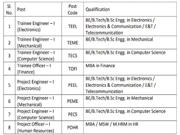 BEL Recruitment 2020: 64 Enggs/Officers