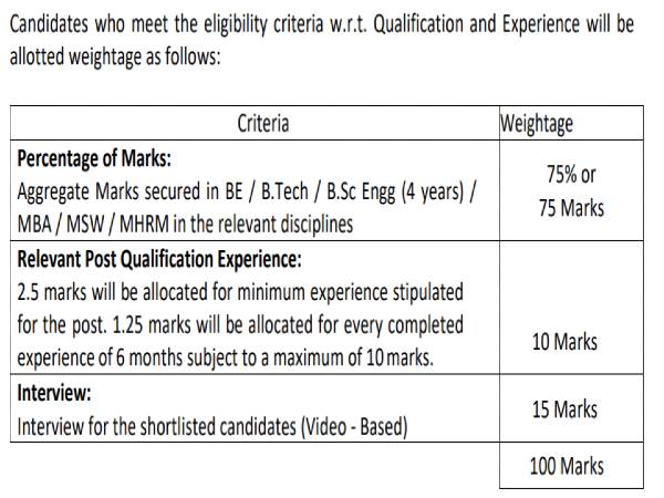 BEL Recruitment 2020: 64 Enggs/Officers