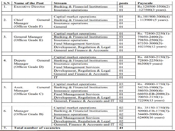 IFSCA Recruitment 2020: 41 Vacancies 