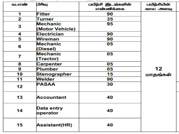 NLC Recruitment 2020: 675 Apprentices