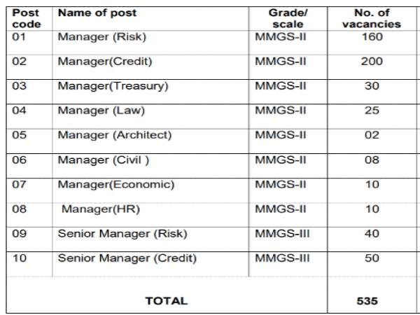 PNB SO Recruitment 2020:535 SO Vacancies
