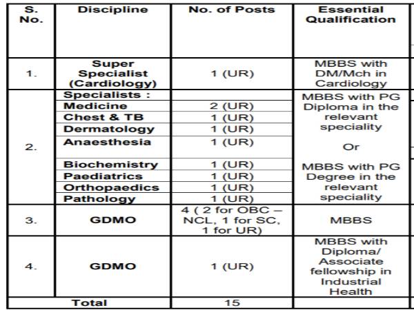 SAIL Recruitment 2020: 15 Doctor Posts