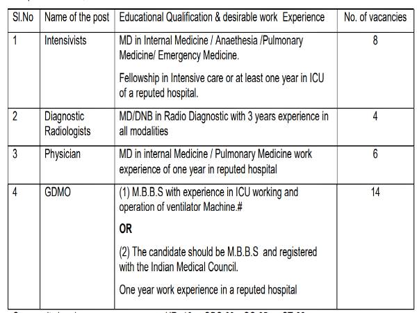 Southern Railway Recruitment 2020: GDMO