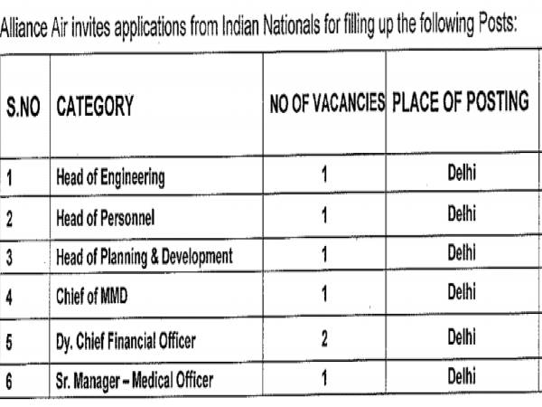 AASL Recruitment 2020: CFO, HOP, HOE and Manager