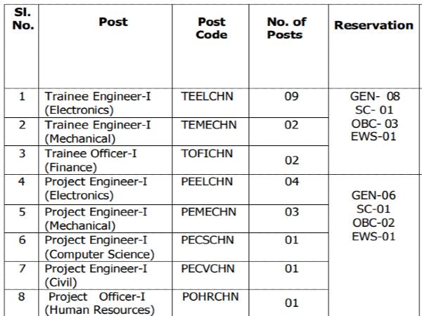 BEL Recruitment 2020: 23 Engineer/Officers Jobs