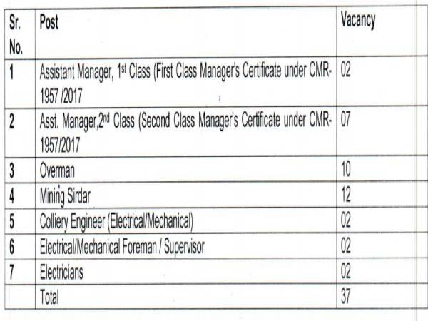 GPCL Recruitment 2020: 37 Vacancies
