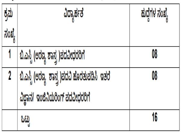 KPSC Recruitment 2020: 16 ACF (Group A) Posts