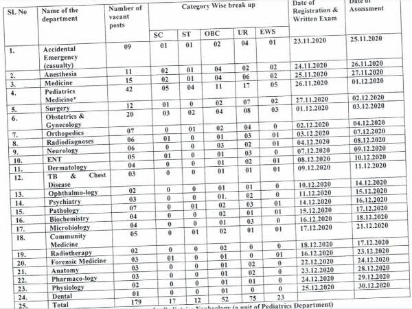 LHMC Recruitment 2020: 179 Senior Residents Jobs