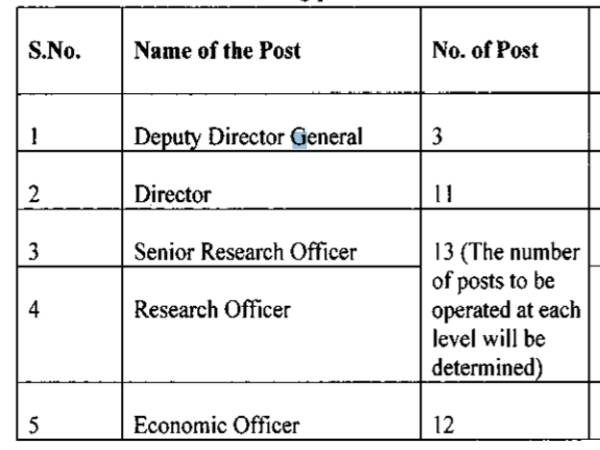 NITI Aayog Recruitment 2020: 39 Vacancies