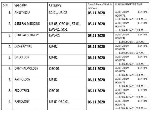 Northern Railway Recruitment 2020: Sr. Residents