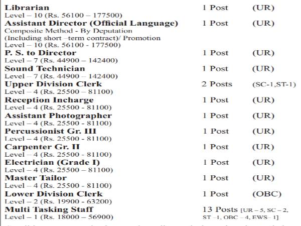 NSD Recruitment 2020: 26 MTS, UDC, LDC, etc. Jobs
