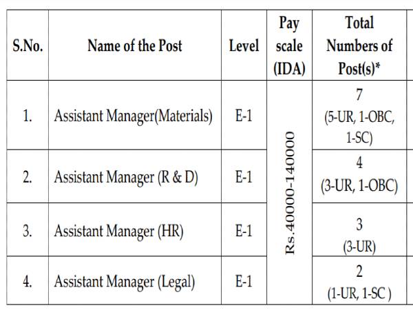SPMCIL Recruitment 2020: 16 Assistant Managers
