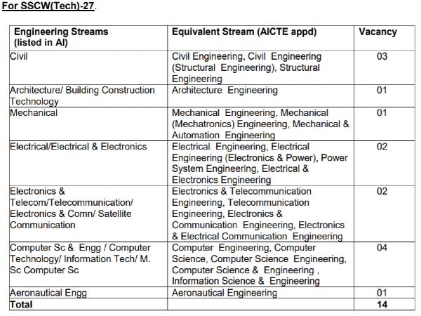 Indian Army Recruitment 2020: 189 SSC Officers