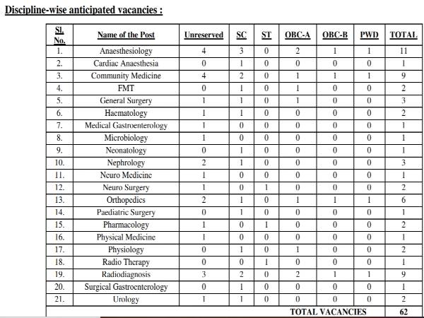 WBHRB Recruitment 2020: Asst. Professors