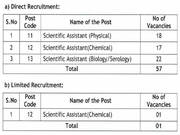 AP Police Recruitment 2020: Scientific Assistants