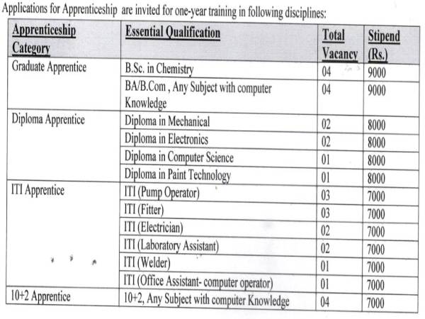 DRDO Recruitment 2020: Grad, Dip & ITI Apprentice