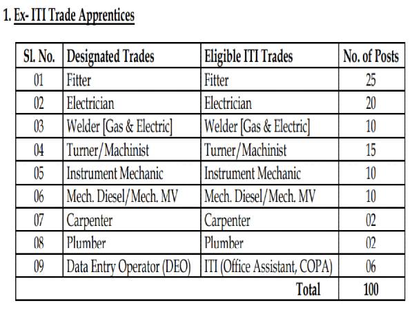 Cement Corporation Of India Recruitment 2021