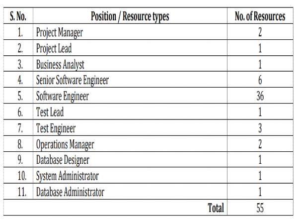 Centre for Smart Governance Recruitment 2020