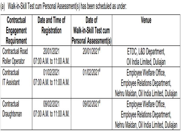 Oil India Recruitment 2021: 21 Vacancies