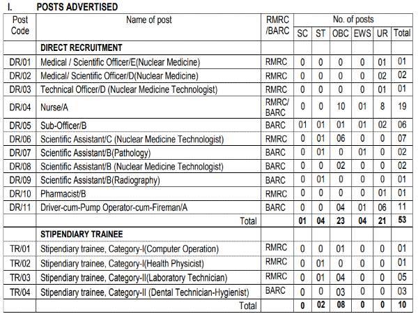 BARC Recruitment 2021: 63 Vacancies 