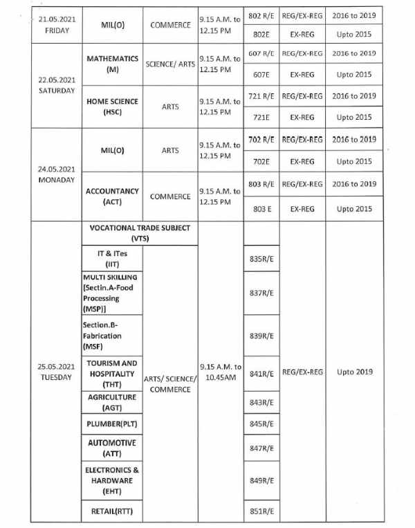 Odisha CHSE Exam 2021 Date Sheet Announced