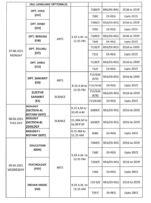 Odisha CHSE Exam 2021 Date Sheet Announced