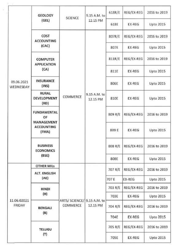 Odisha CHSE Exam 2021 Date Sheet Announced