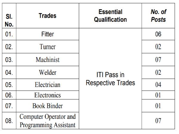 DRDO Recruitment 2021: 30 ITI Apprentices