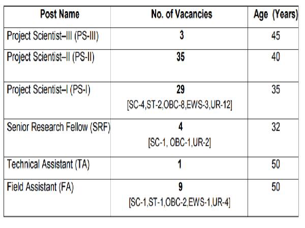 NCCR Recruitment 2021: 81 Vacancies 