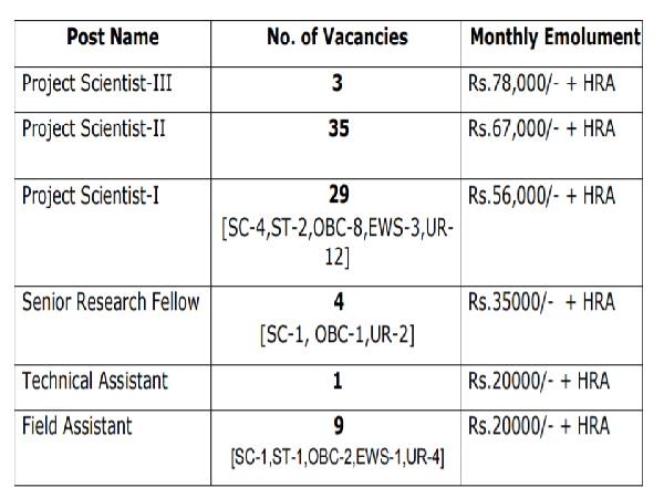 NCCR Recruitment 2021: 81 Vacancies 