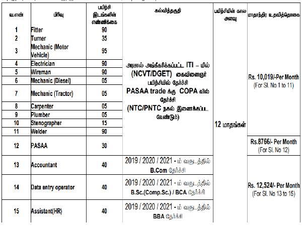 NLC ITI Recruitment 2021: 675 Apprentice Trainees