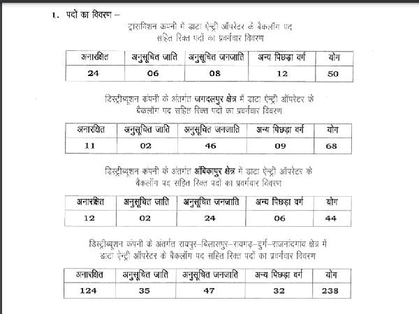 CSPHCL DEO Recruitment 2021: Data Entry Operators