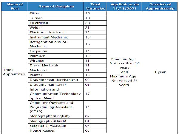 NPCIL Recruitment 2021: 250 Trade Apprentices 