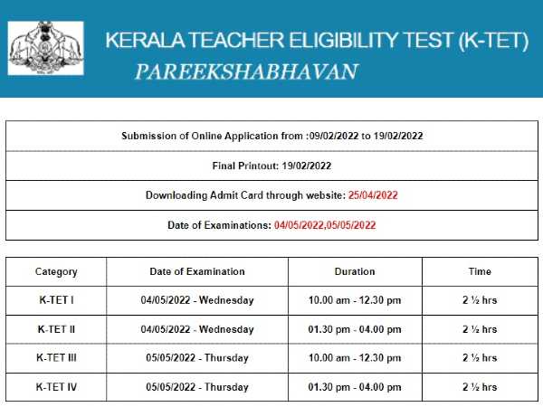 KTET Admit Card 2022 for Kerala TET 2022