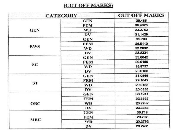 RSMSSB Fireman AFO Result 2022 declared