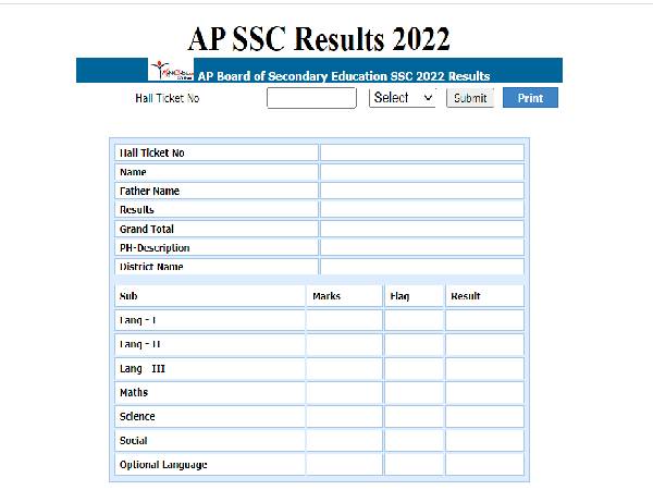 AP 10th Result 2022 Pass Percentage: Boys and Girls