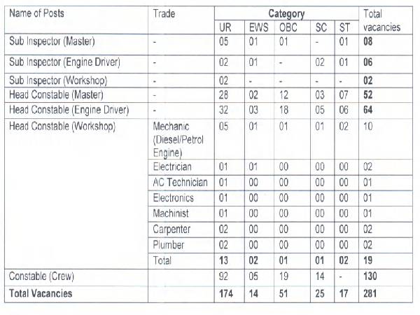 BSF Group B C Recruitment 2022 Notification