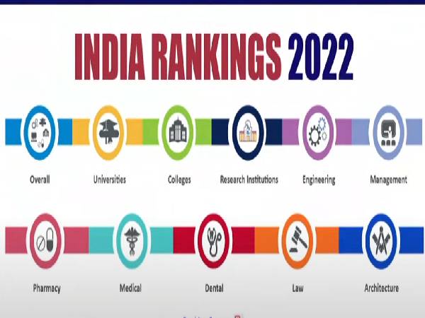NIRF Ranking 2022: Top Ten Management Institutes