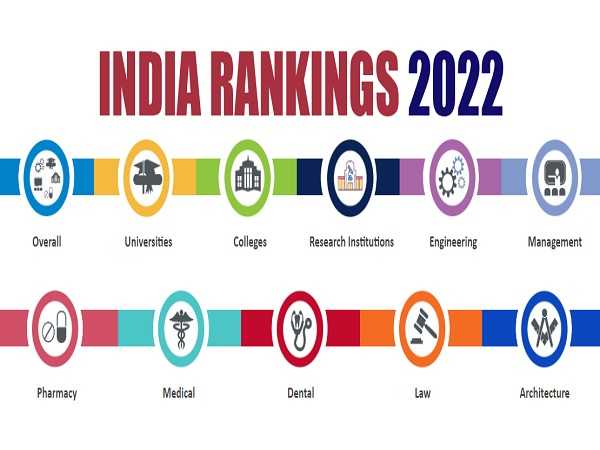 NIRF Ranking 2022: Check Complete List Here NIRF Ranking 2022: Check Complete List Here